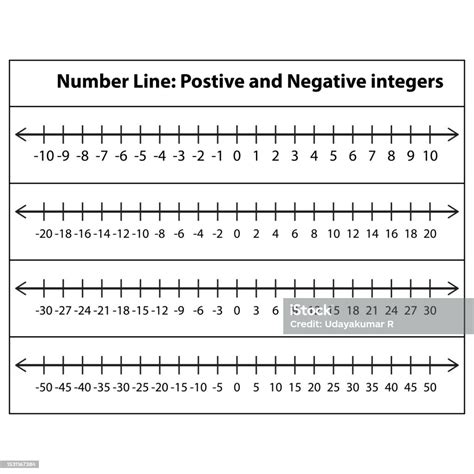    -|Addition und Subtraktion positiver und negativer Zahlen